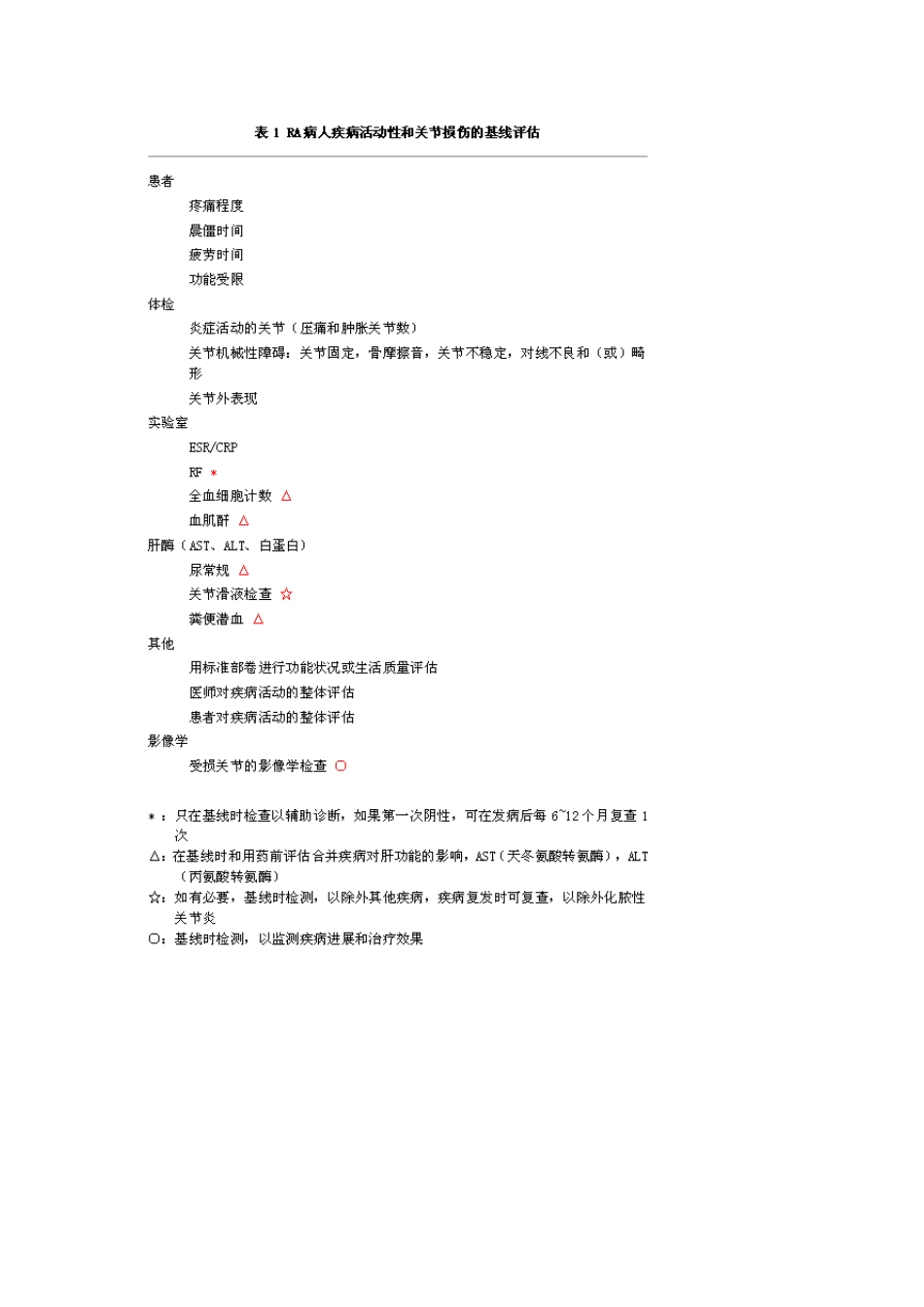 类风湿性关节炎治疗最新指南(ACR2002)_第2页