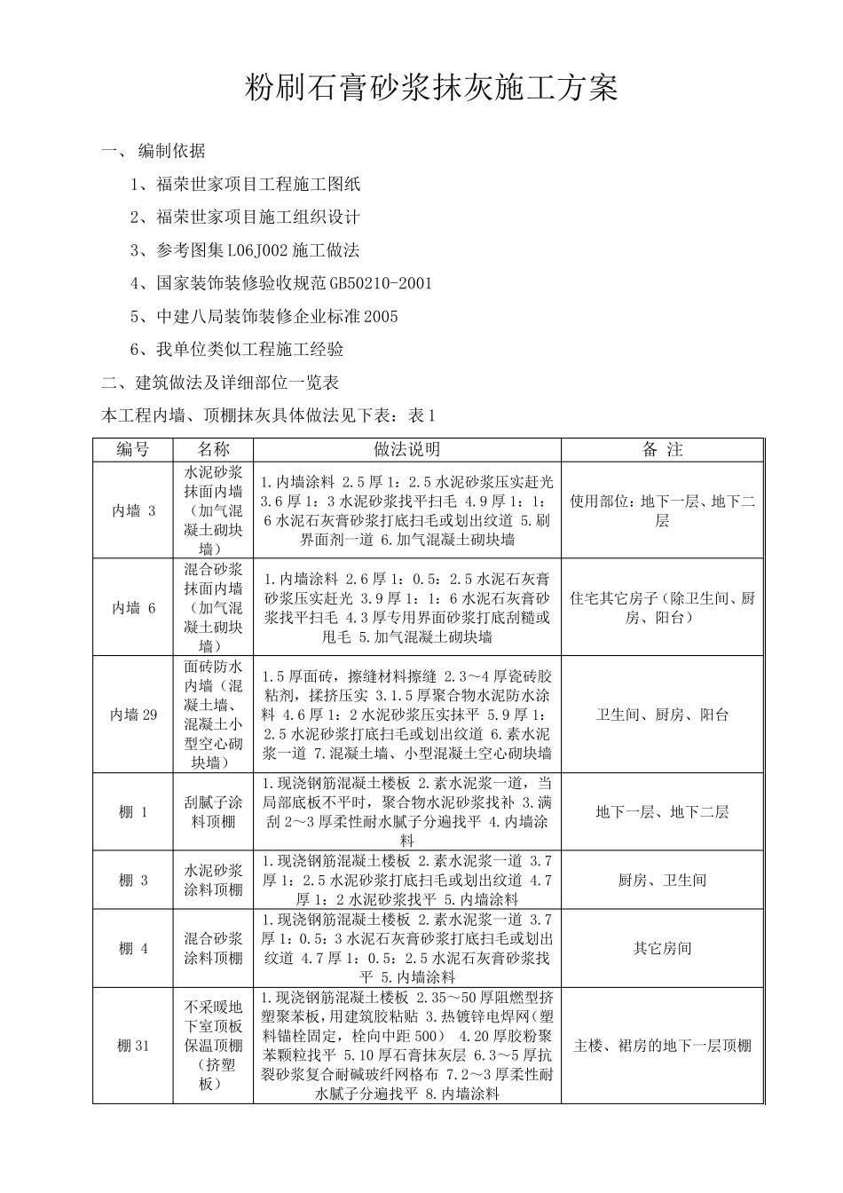 粉刷石膏砂浆施工方案_第1页