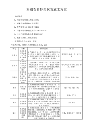 粉刷石膏砂浆施工方案