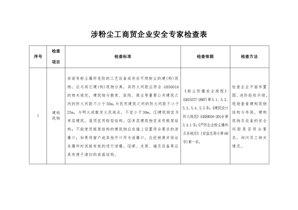 粉尘检查标准_第1页