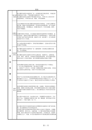 粉尘涉爆企业安全要求