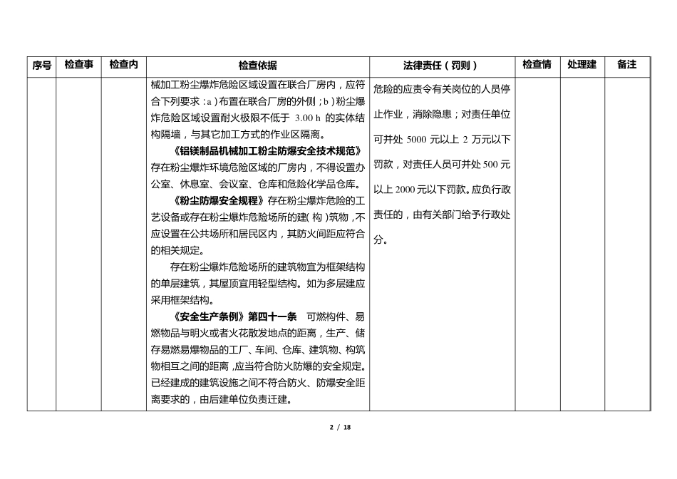 粉尘涉爆企业安全检查、内容、依据及处罚细则清单_第2页