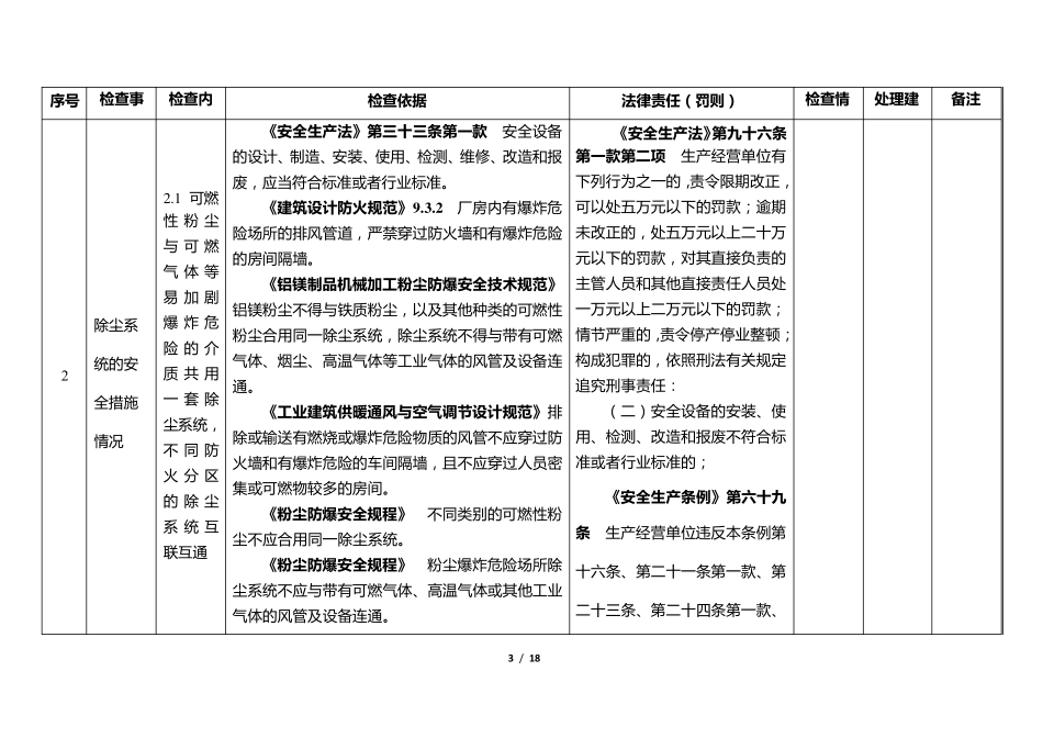 粉尘涉爆企业安全检查、内容、依据及处罚细则清单_第3页