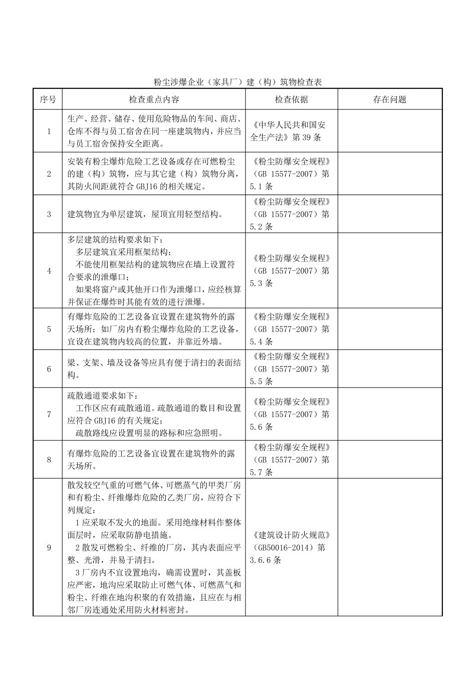 粉尘涉爆企业检查表(家具厂)_第2页