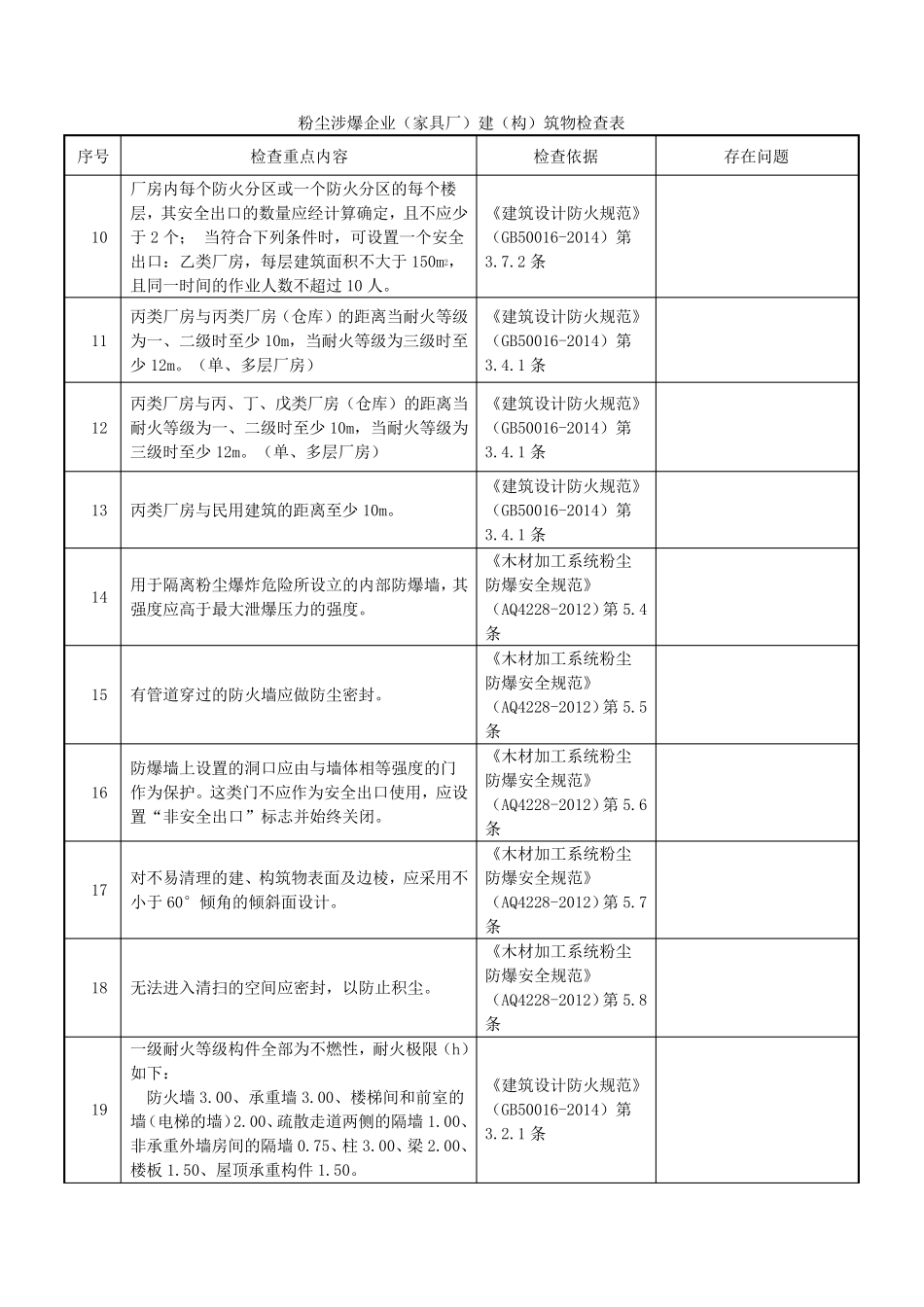 粉尘涉爆企业检查表(家具厂)_第3页