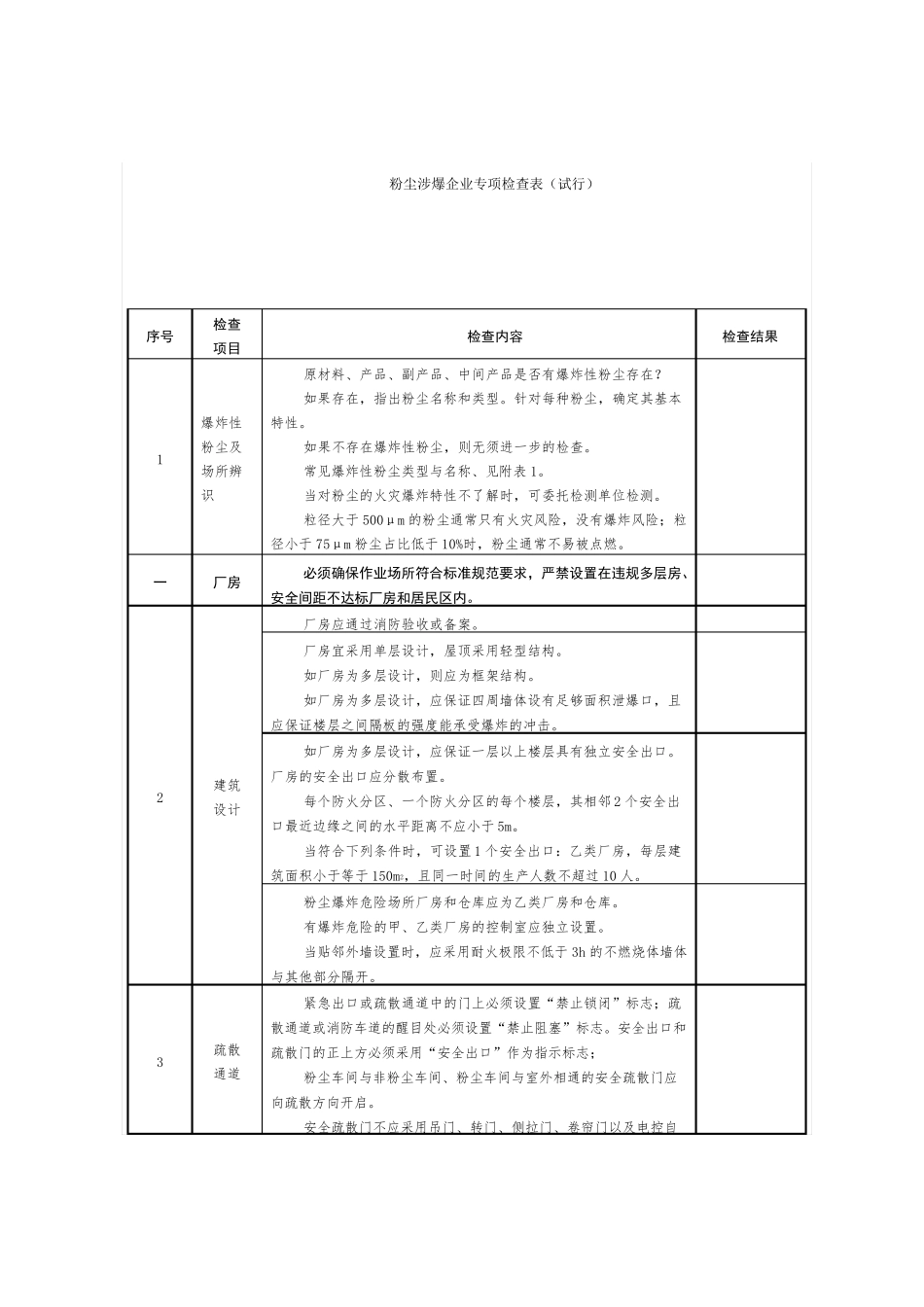 粉尘涉爆企业检查表_第1页