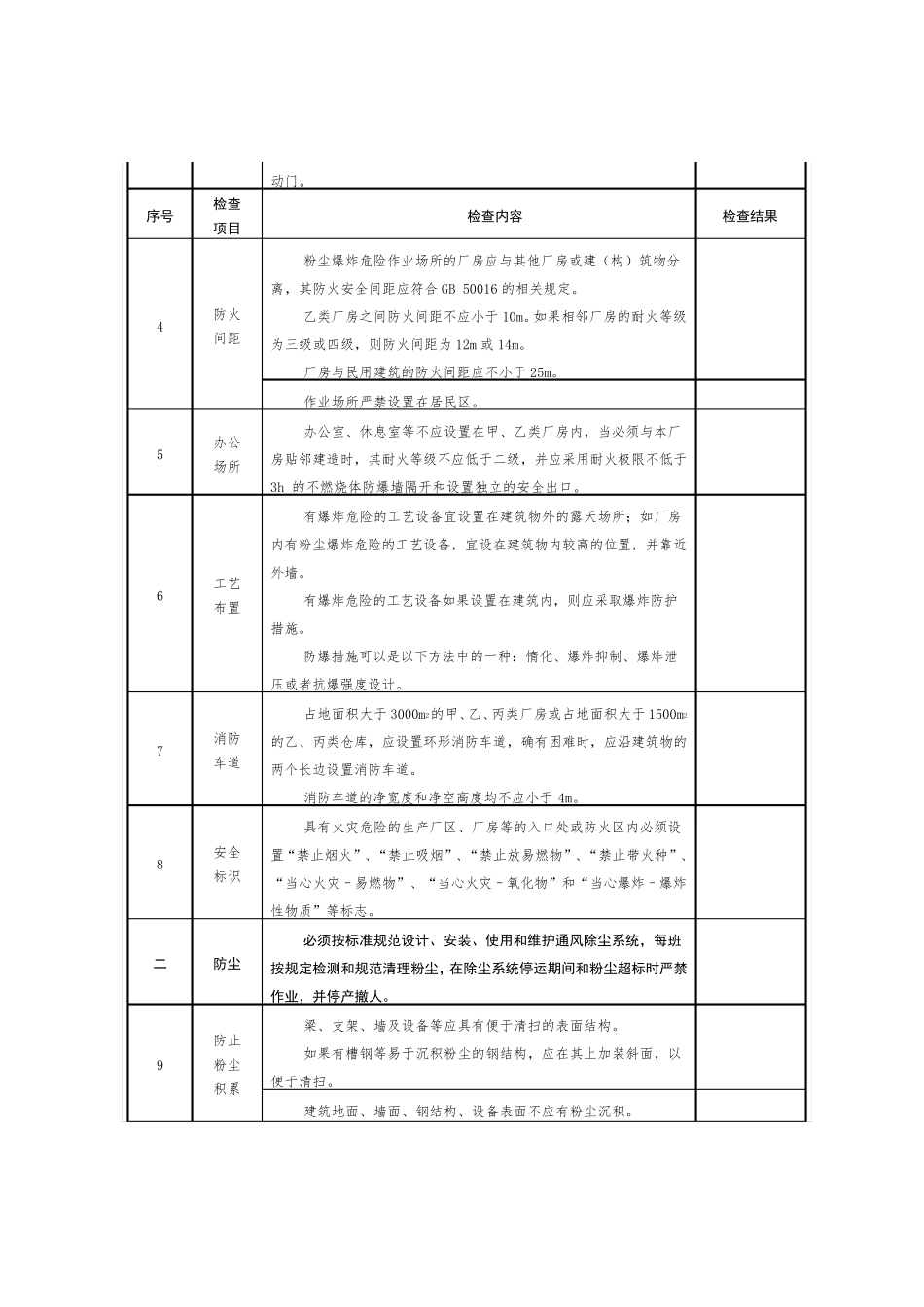 粉尘涉爆企业检查表_第2页