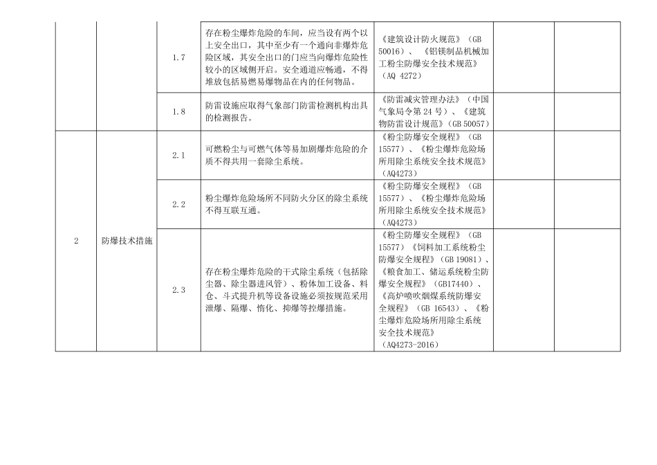 粉尘涉爆安全检查表_第2页