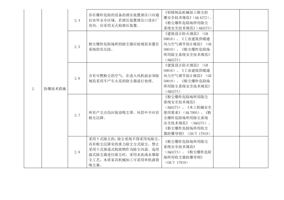 粉尘涉爆安全检查表_第3页