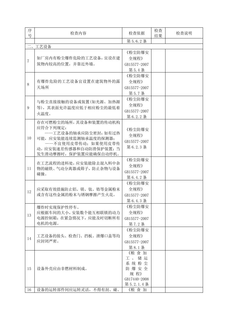 粉尘防爆场所安全检查表_第2页