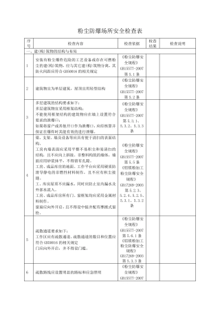 粉尘防爆场所安全检查表