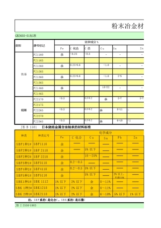粉末冶金材料标准
