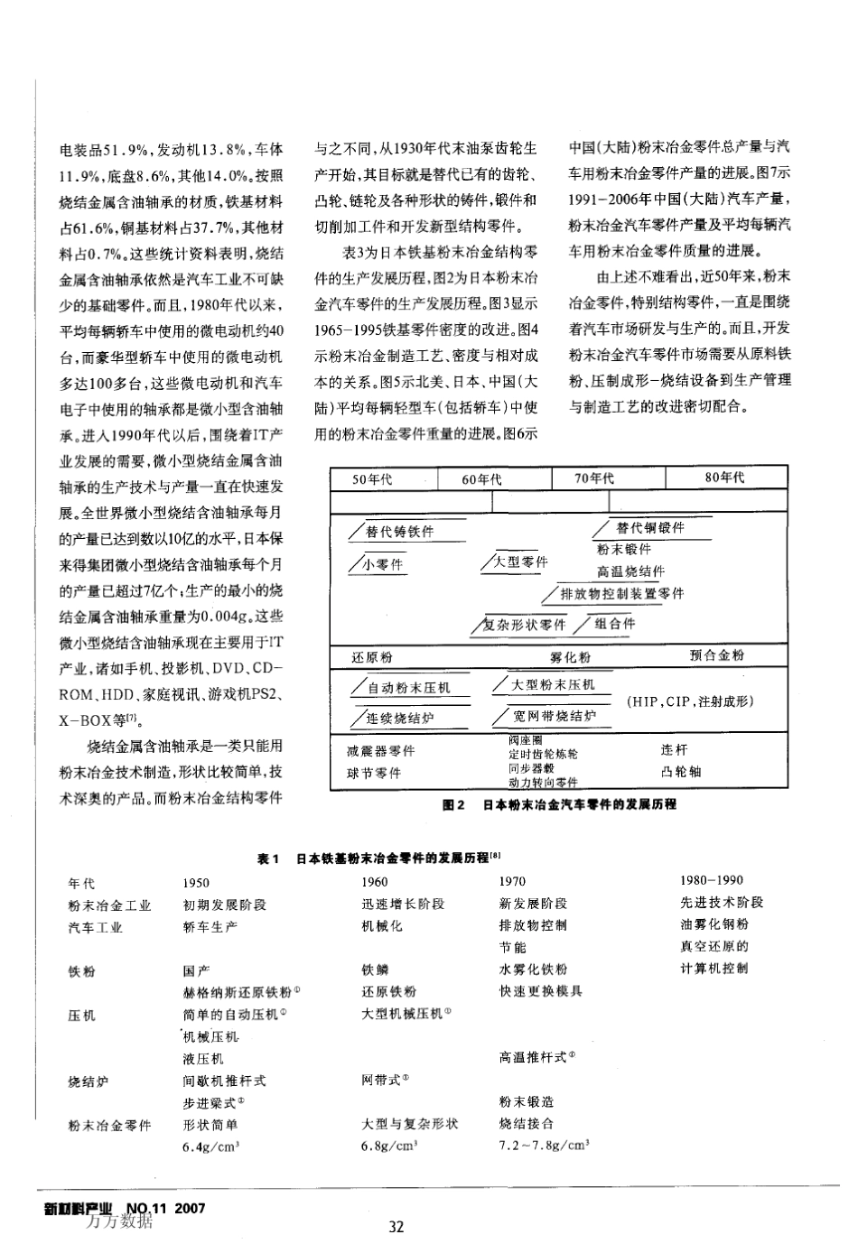 粉末冶金零件与汽车工业_第2页