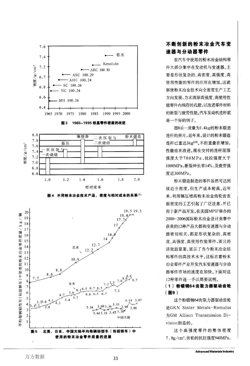 粉末冶金零件与汽车工业_第3页