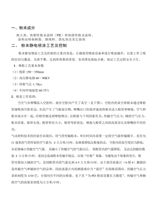 粉末成分及喷涂原理