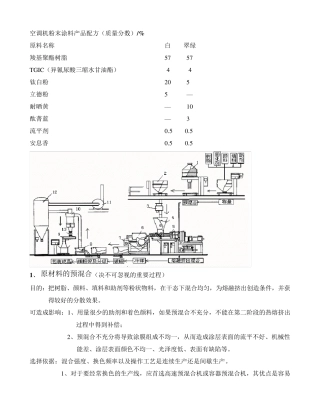 粉末涂料生产检测流程图