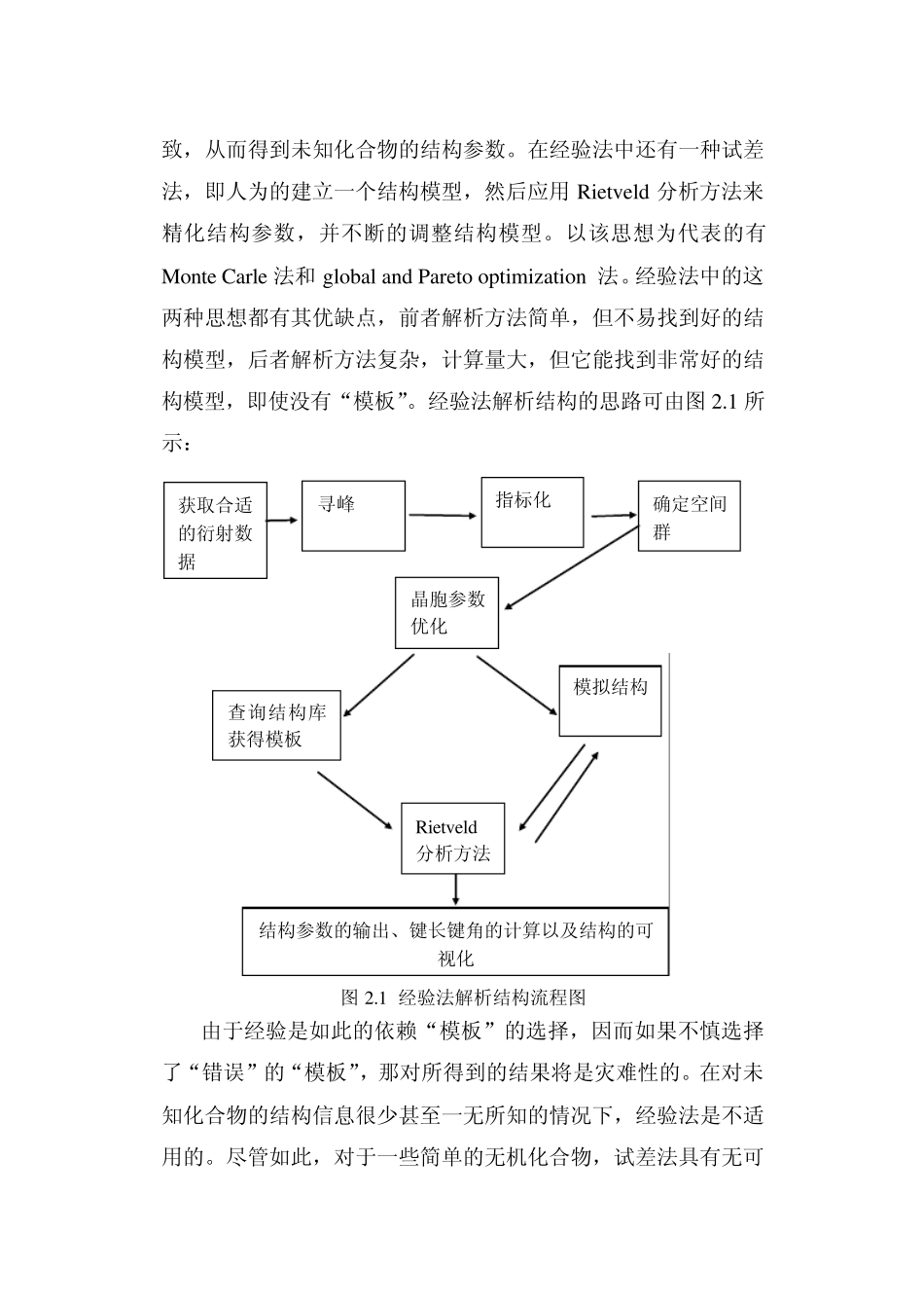 粉末衍射解析结构的原理与计算软件_第2页