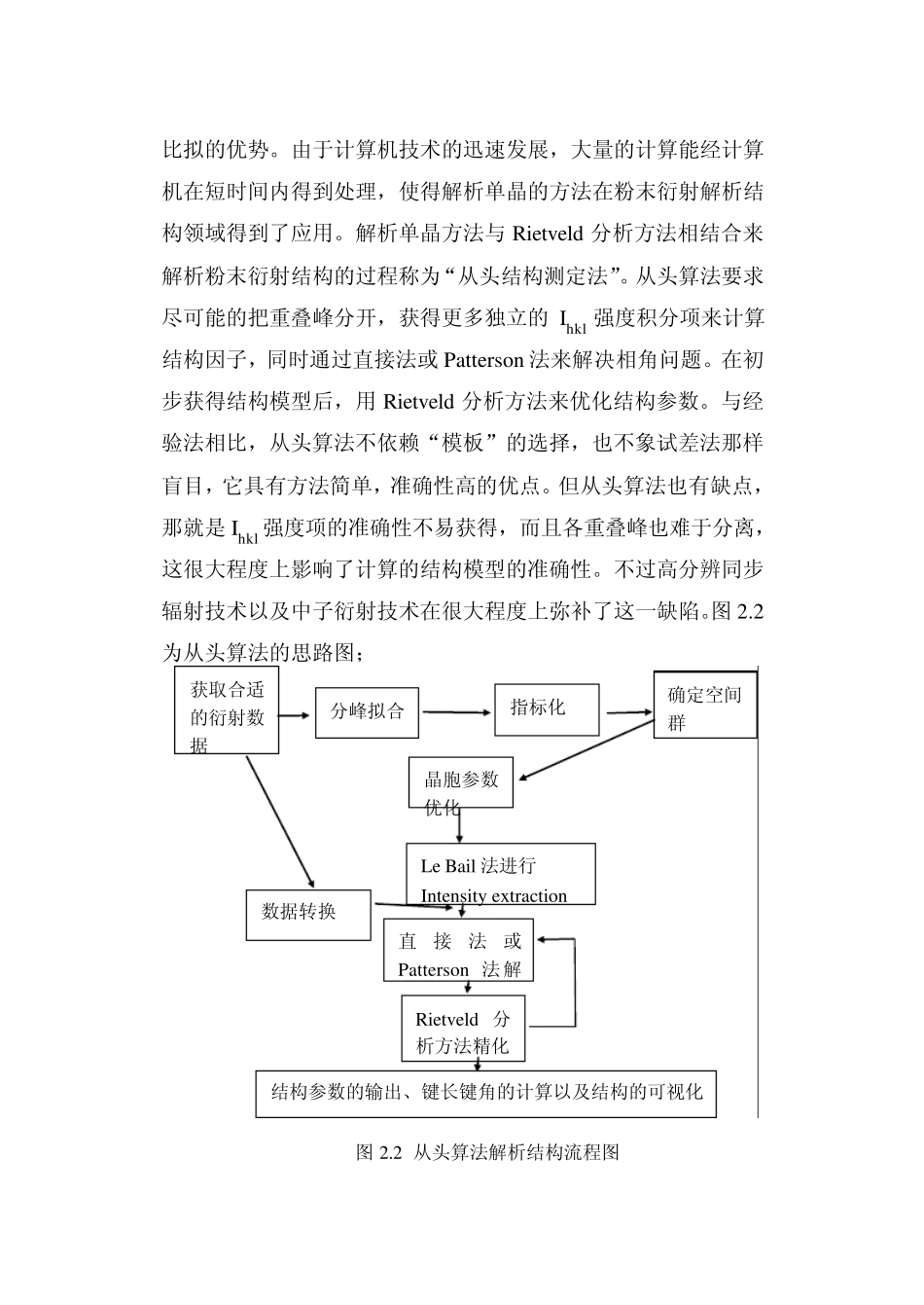 粉末衍射解析结构的原理与计算软件_第3页