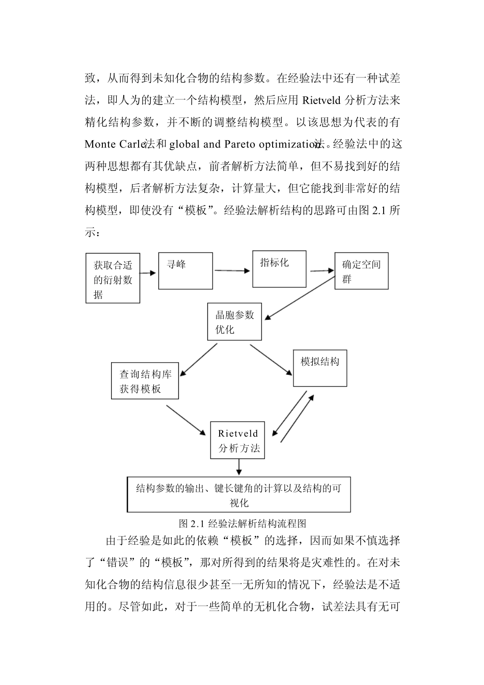 粉末衍射解析结构的方法_第2页