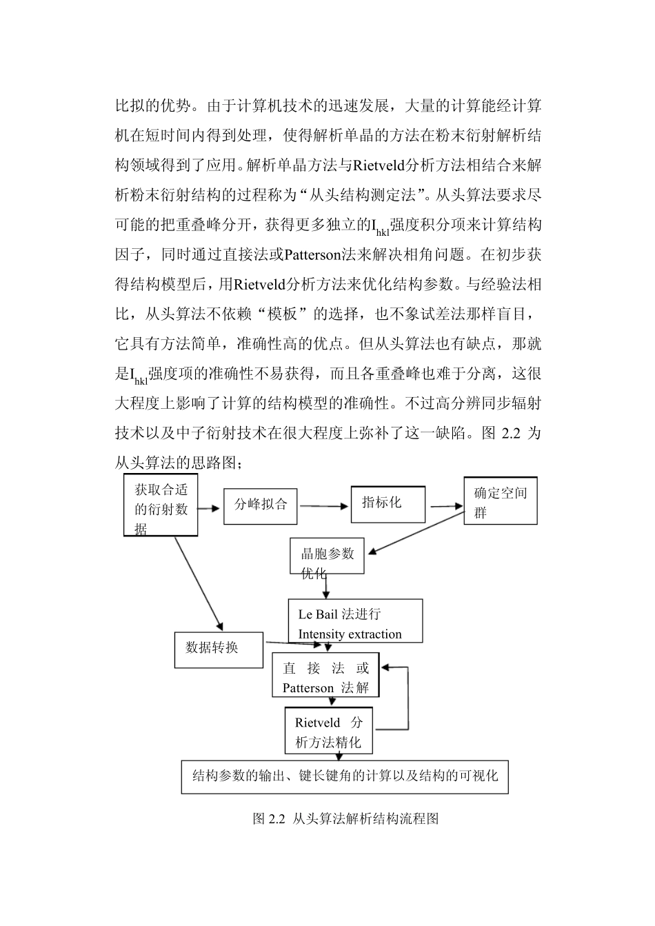 粉末衍射解析结构的方法_第3页