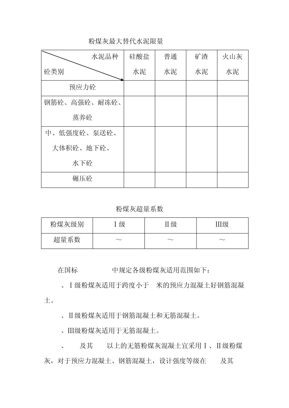 粉煤灰在水泥混凝土中的最佳掺量_第3页