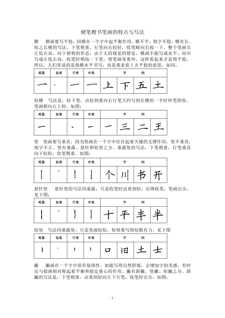 粉笔楷书.行书,简笔画作业图,学画简笔画的方法_第1页