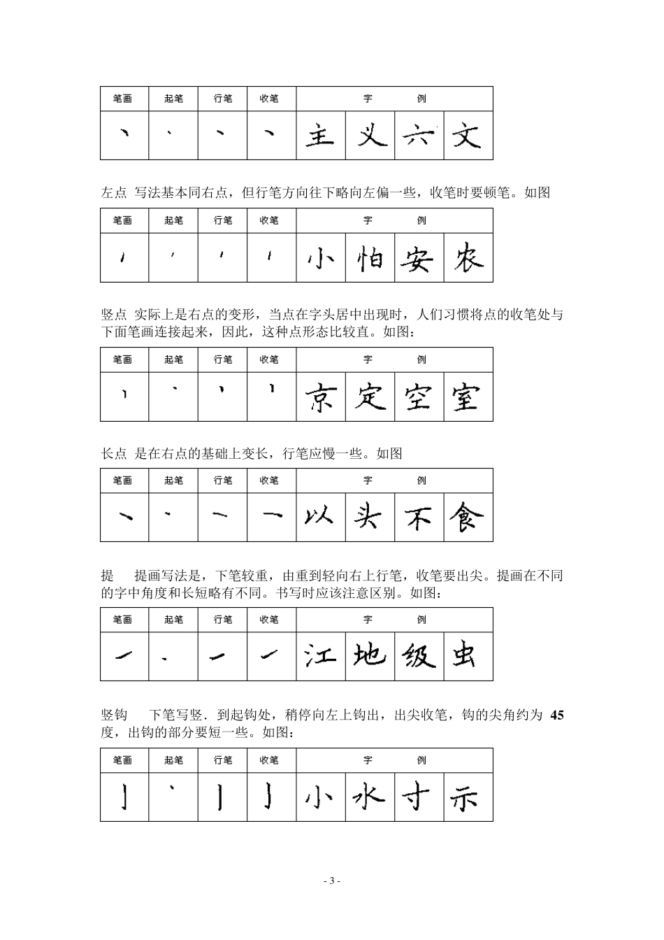 粉笔楷书.行书,简笔画作业图,学画简笔画的方法_第3页