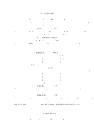 粘土砖的物理指标