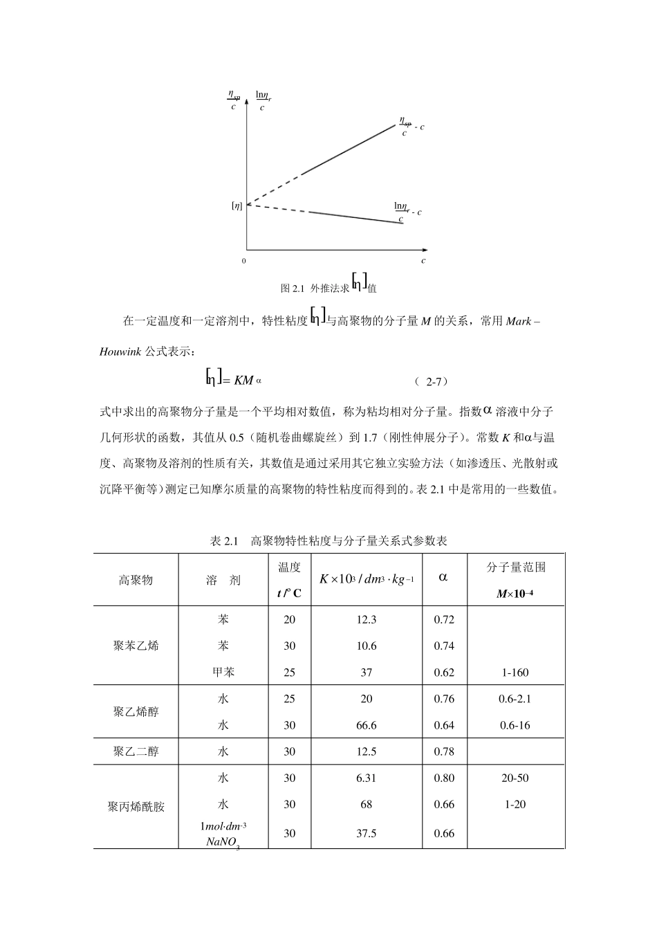 粘度法测高聚物分子量_第3页