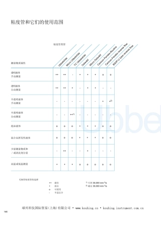 粘度管和它们的使用范围