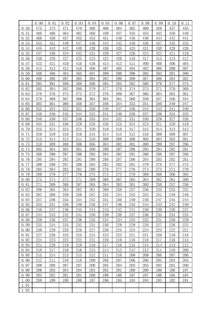 粘性土承载力计算表