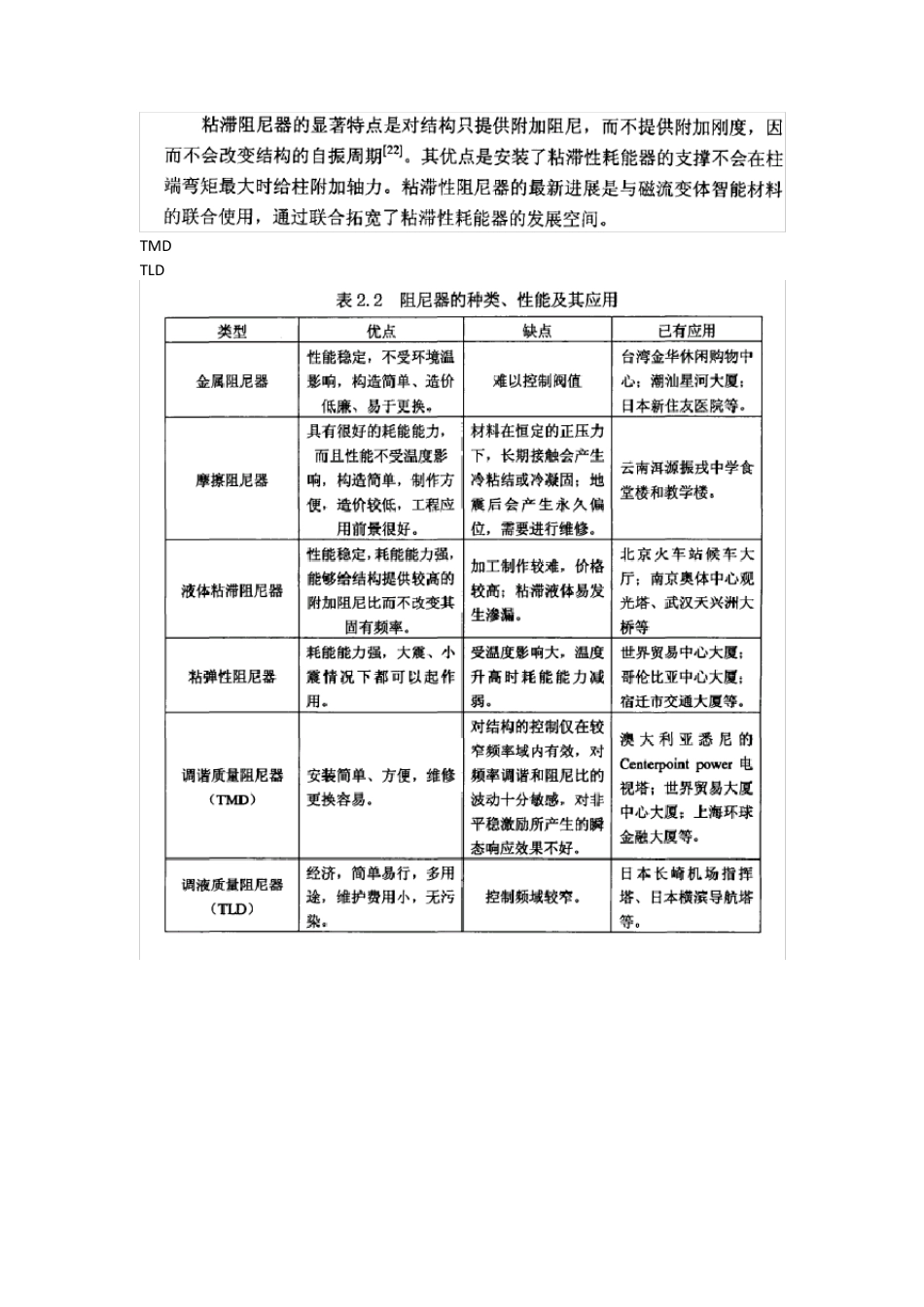 粘弹性阻尼器_第3页