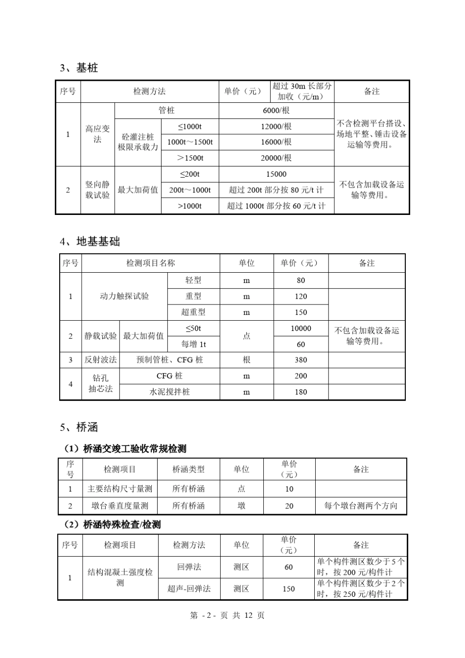 粤价函[2012]1490新增项目_第2页