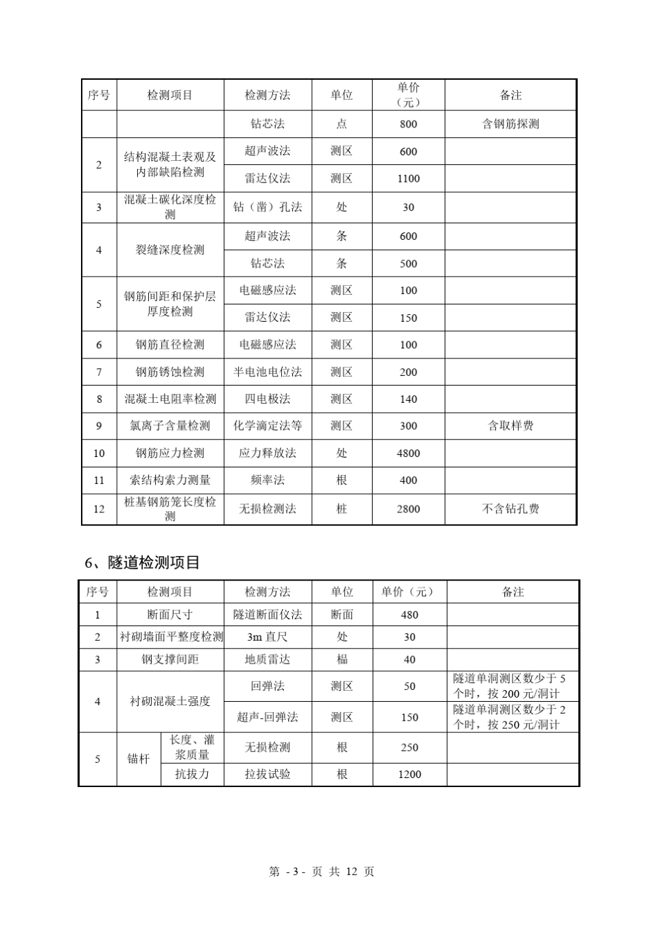 粤价函[2012]1490新增项目_第3页