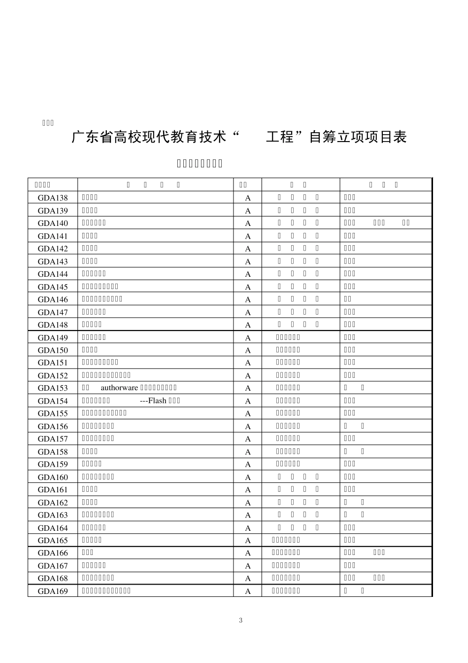 粤教高[2005]166号_第3页