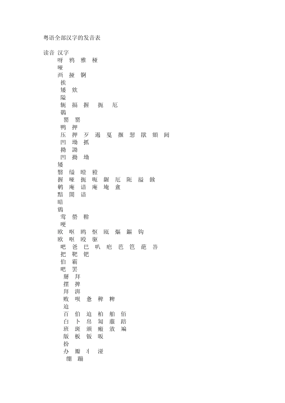 粤语全部汉字的发音表_第1页