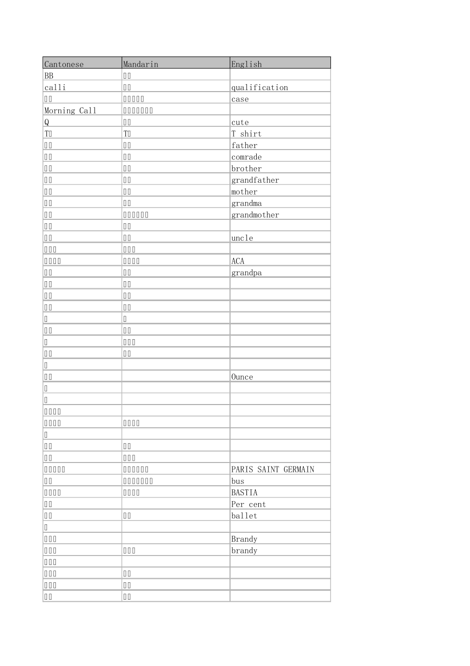 粤语国语对比词典_第1页