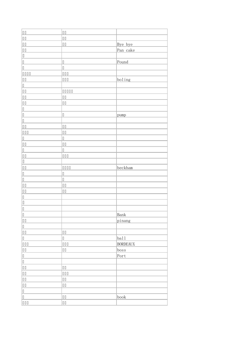 粤语词汇对照表(学广东话,很常用,很实用,很快上手!)_第2页