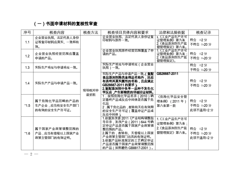 粤质监食函〔2011〕750号附件19_第2页