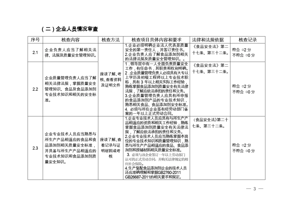 粤质监食函〔2011〕750号附件19_第3页