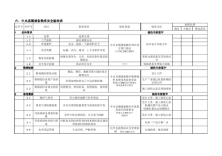 粮库检验实习报告_一`粮库概况