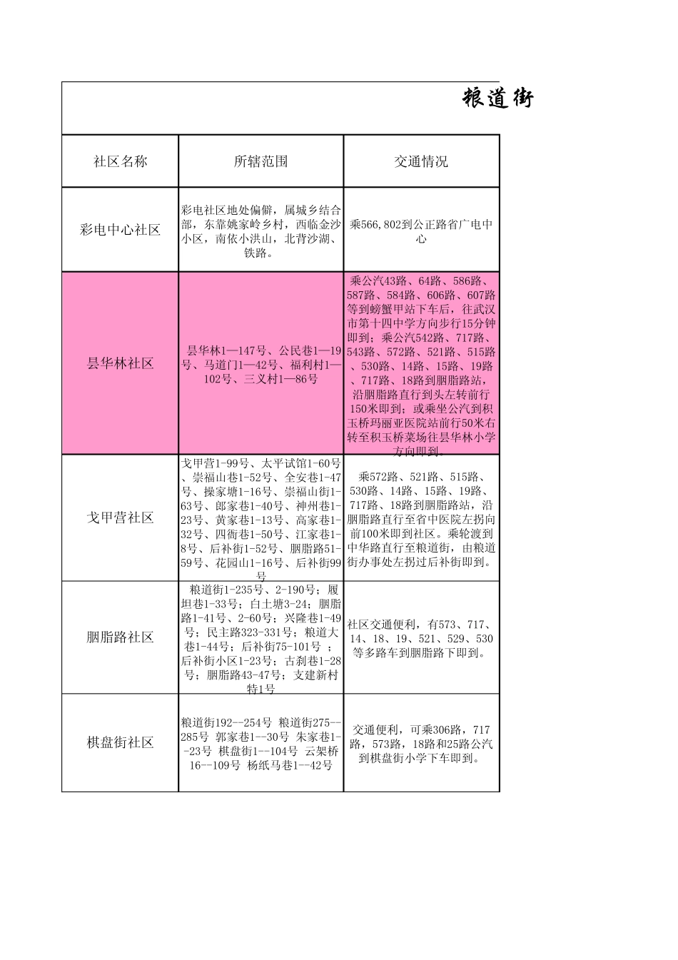 粮道街社区明细_第1页