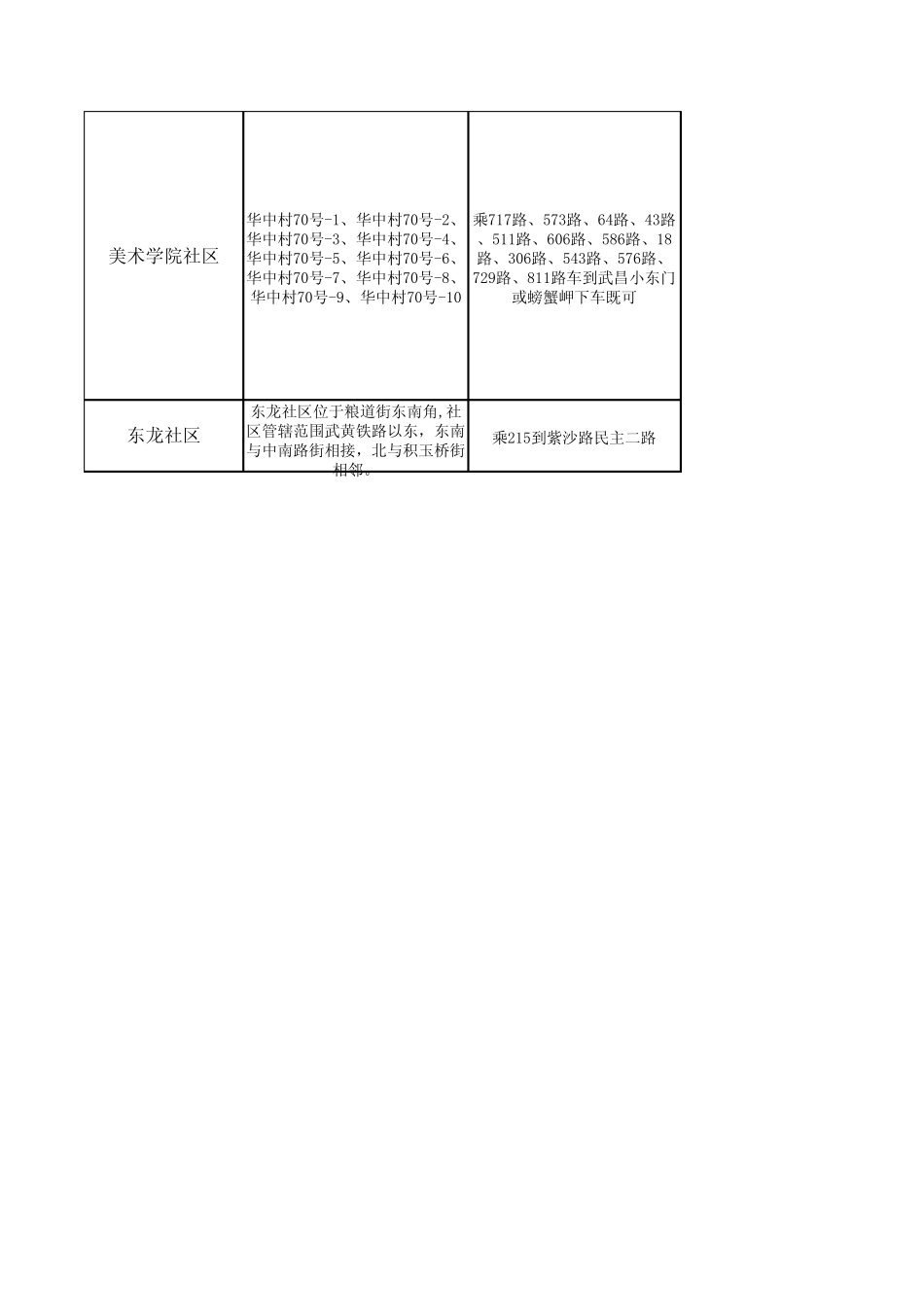 粮道街社区明细_第3页