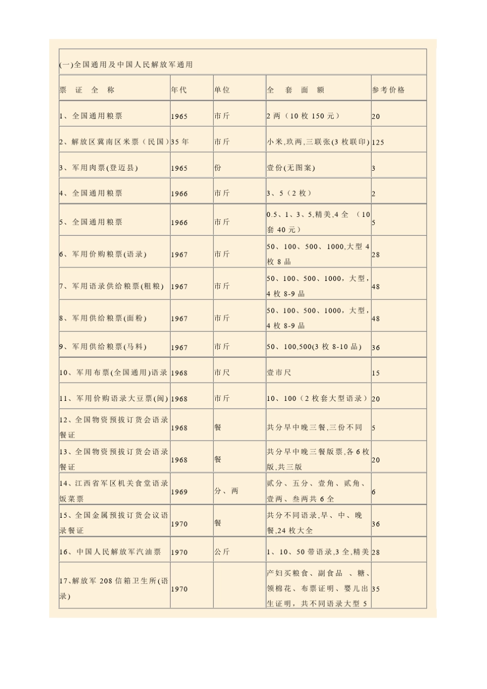 粮票收藏价格表_第2页