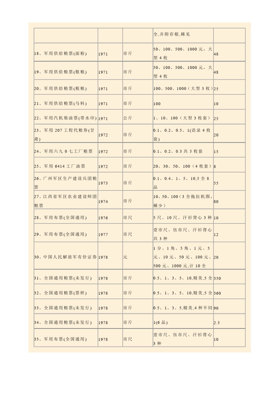 粮票收藏价格表_第3页