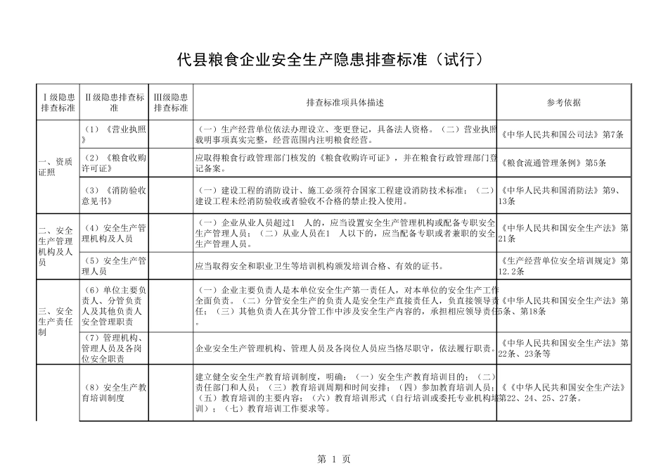 粮食企业安全生产隐患排查标准2017_第1页