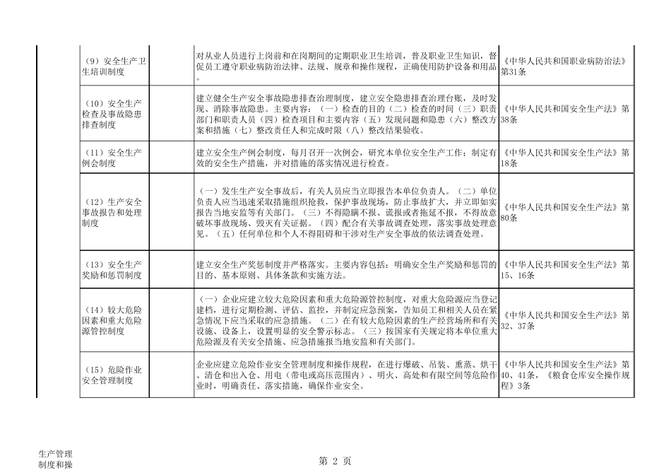粮食企业安全生产隐患排查标准2017_第2页