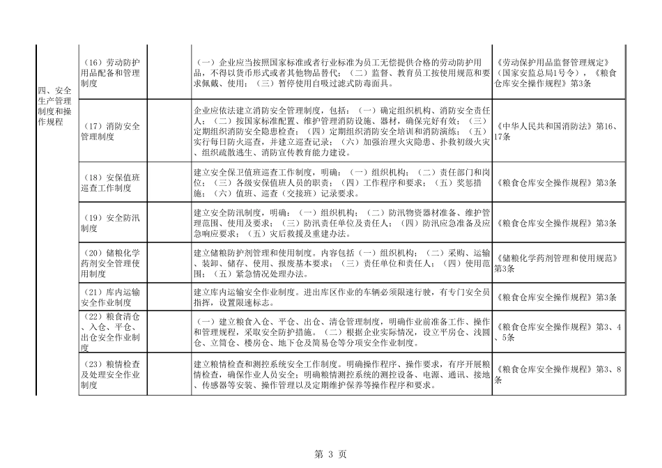 粮食企业安全生产隐患排查标准2017_第3页