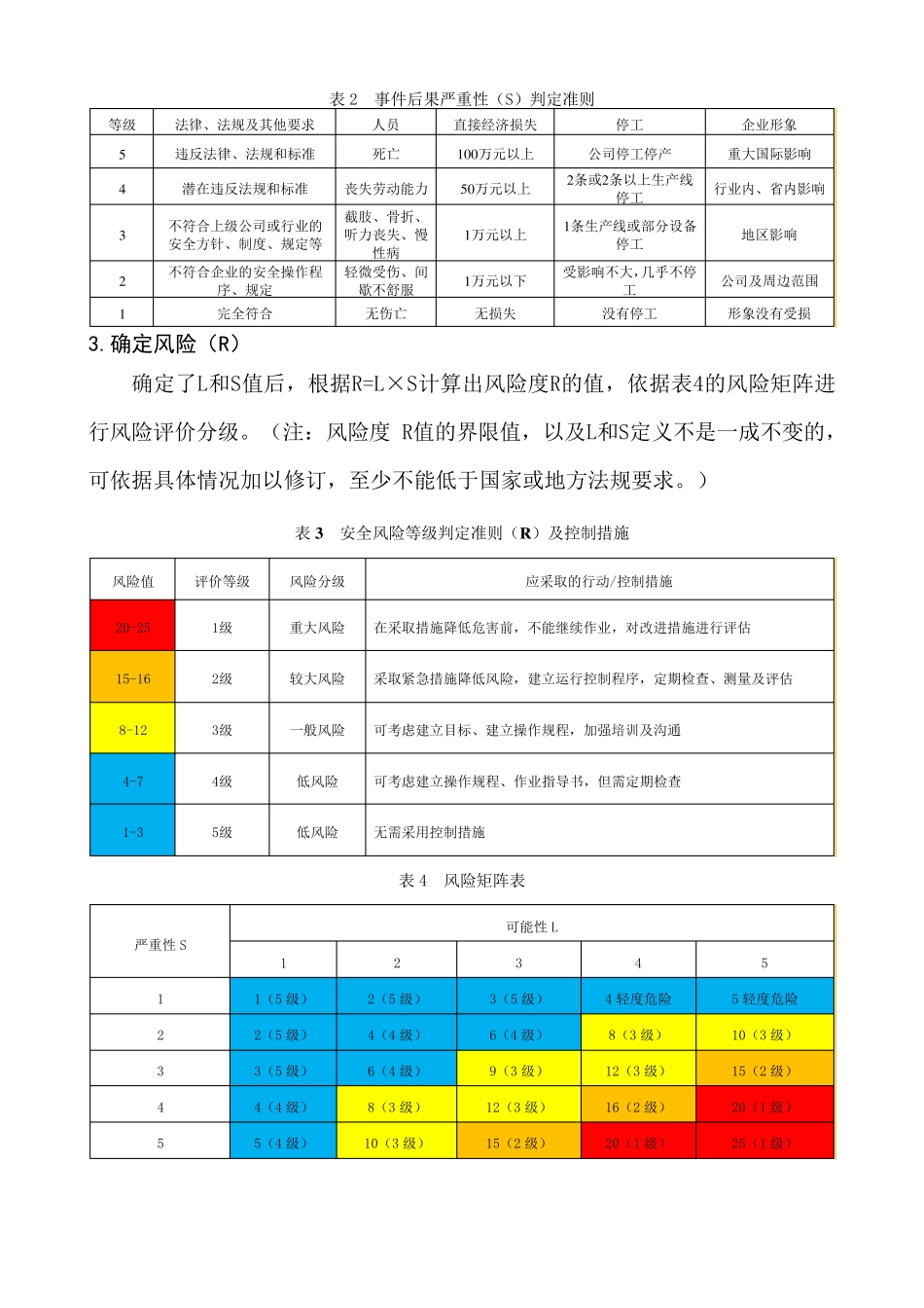 粮食加工企业安全生产风险分级管控与生产安全事故隐患排查治理(双重预防机制)_第2页
