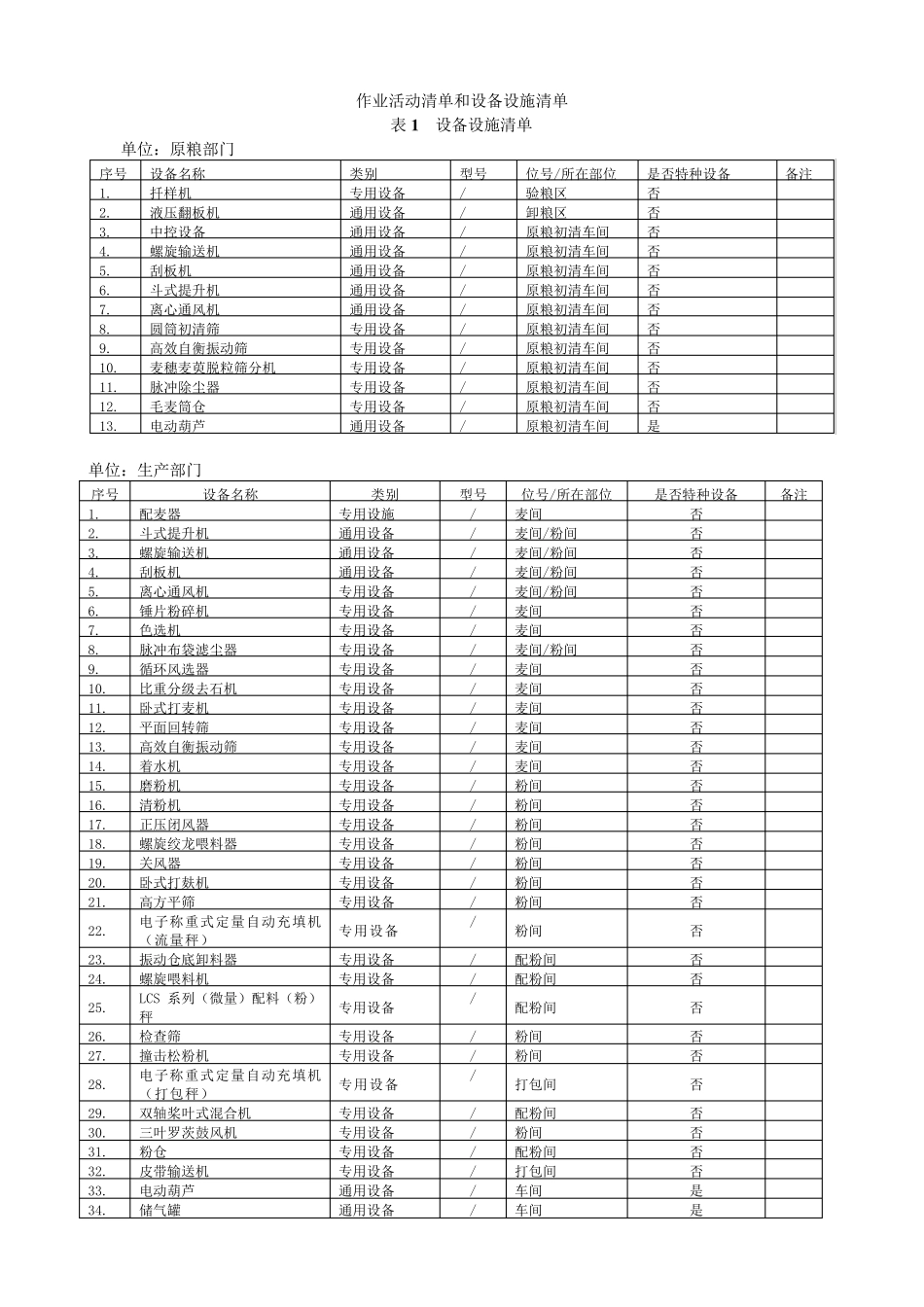 粮食加工企业安全生产风险分级管控与生产安全事故隐患排查治理(双重预防机制)_第3页